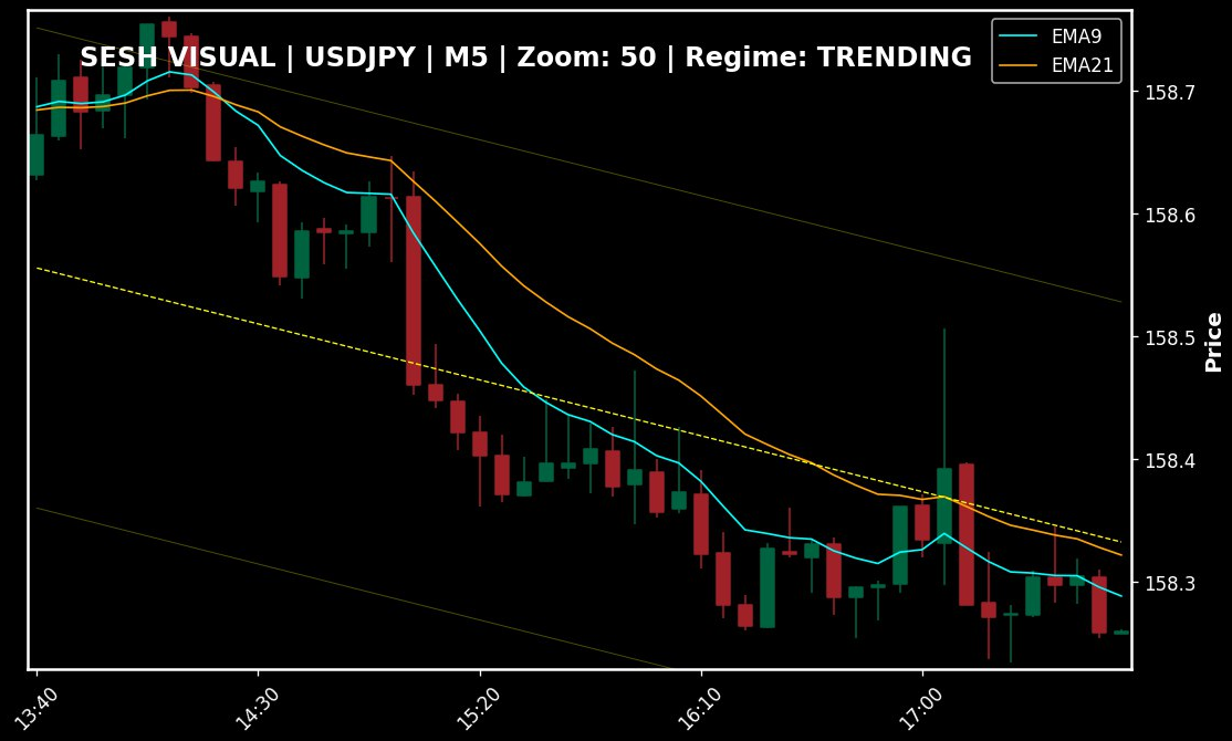 Trading Chart 2
